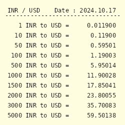 2.4 million rupees in us dollars.